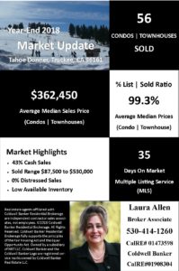 Tahoe Donner Condo Values | Market Report - Year End 2018