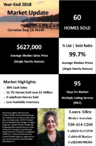 Carnelian Bay Home Values | Market Report - Year End 2018