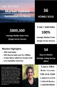 Homewood Home Values | Market Report - Year End 2018