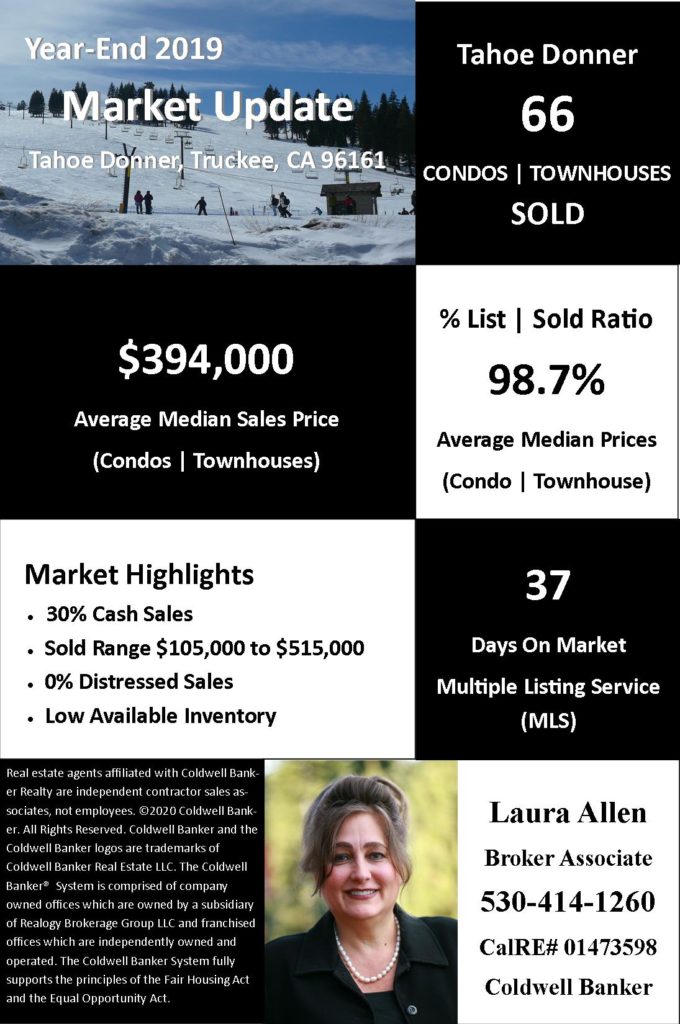 Tahoe Donner Condo Values | Market Report - Year End 2019