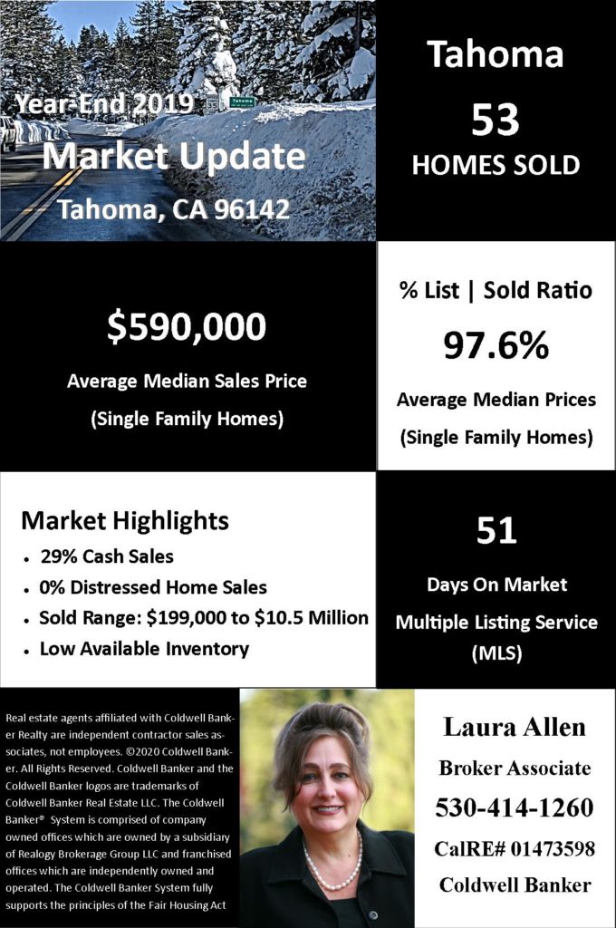 Tahoma Home Values | Market Report - Year End 2019